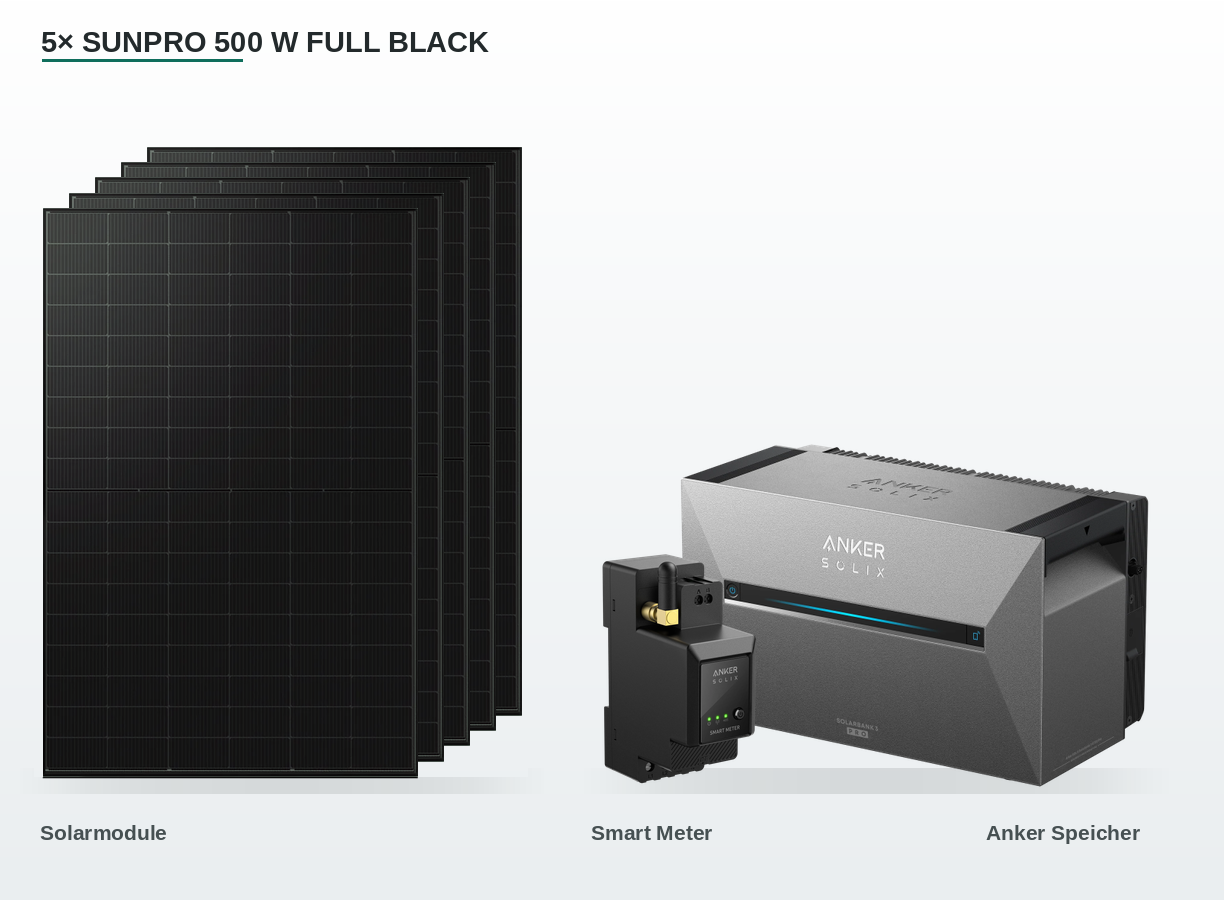 PV-Speicherset 2.500 Wp mit 5 Sunpro 500 W Full-Black-Solarmodulen, Anker SOLIX Solarbank 3 Pro und Smart Meter