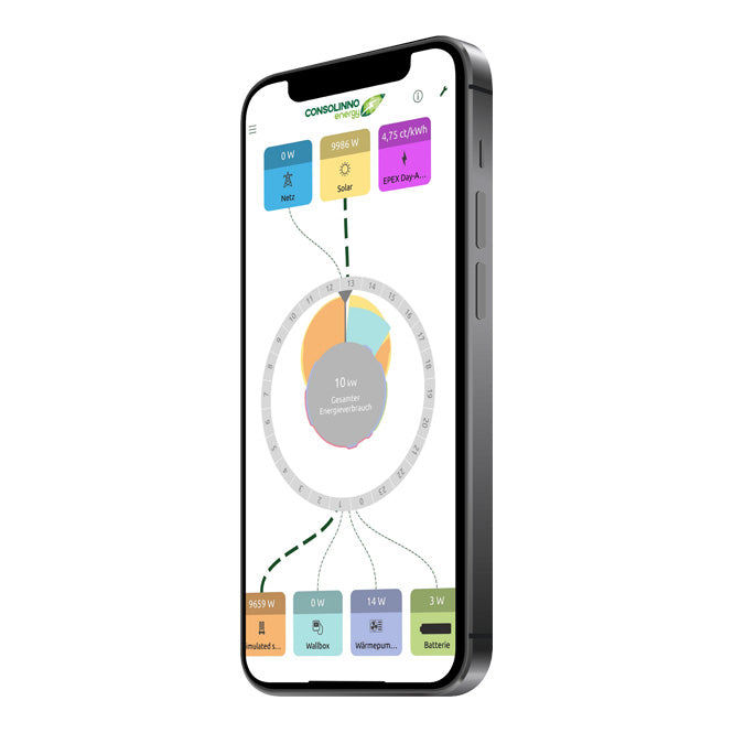 Consolinno HEMS App Energiefluss seitlich