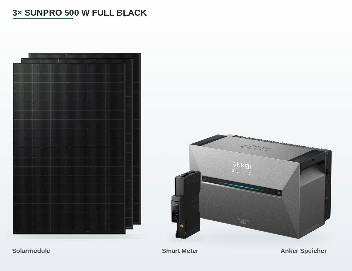 Balkonkraftwerk 1.500 Wp Set mit 3 Sunpro 500 W Full-Black-Solarmodulen, Anker SOLIX Solarbank 3 Pro und Smart Meter Gen 2