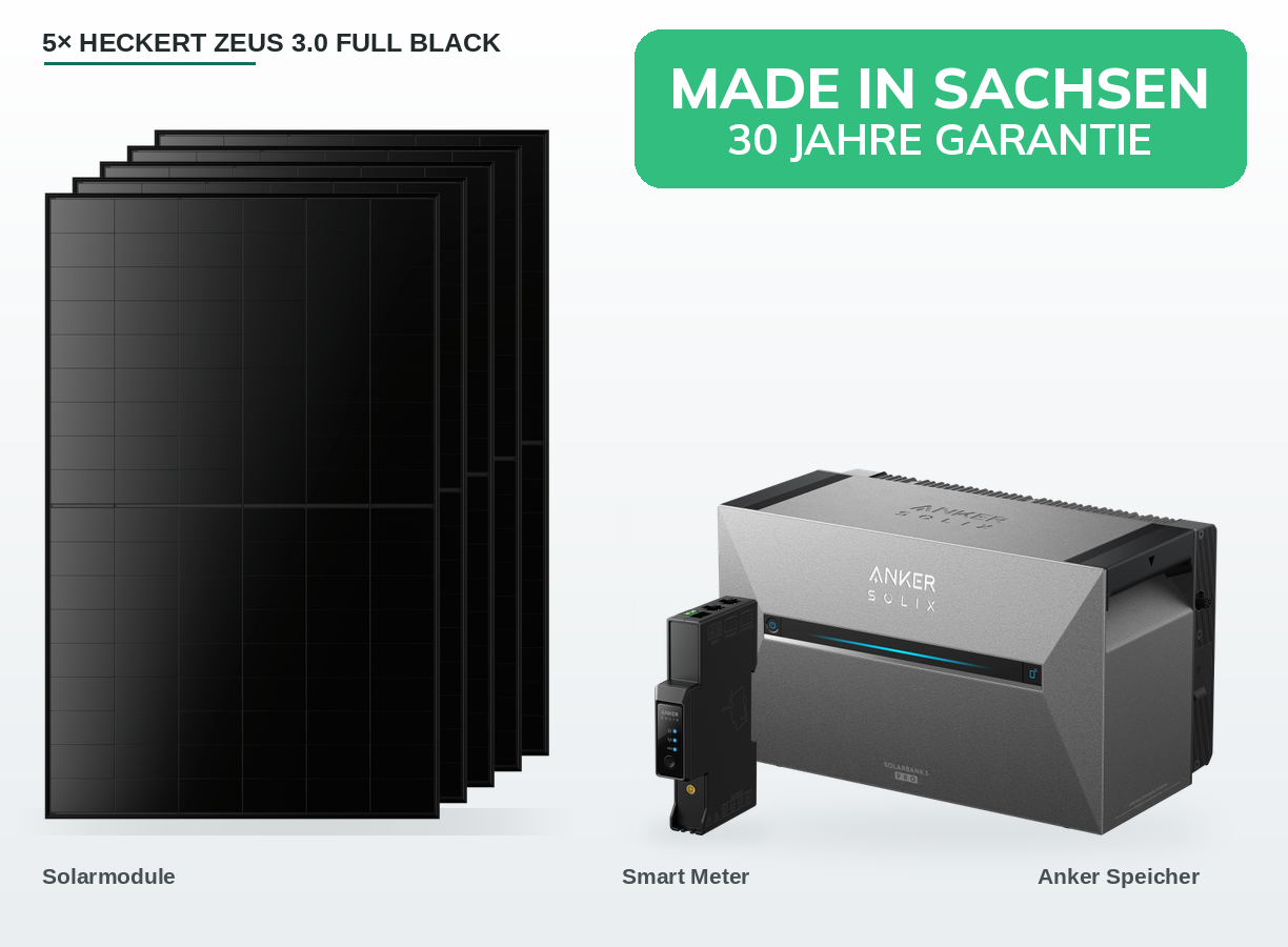 PV-Speicherset 2.425 Wp mit 5 Heckert ZEUS 3.0 Full-Black-Modulen aus Sachsen, Anker SOLIX Solarbank 3 Pro und Smart Meter Gen 2