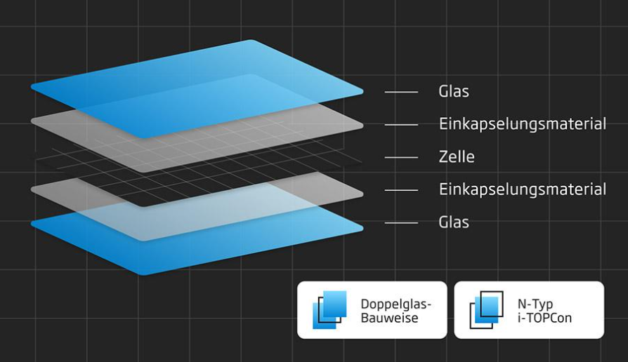 Trina Solar Vertex+ 440 Wp I bifaziales Doppelglas Solarmodul I schwarzer Rahmen, inutec solarcenter