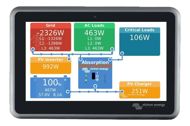 Victron Energy Ekrano GX, inutec solarcenter
