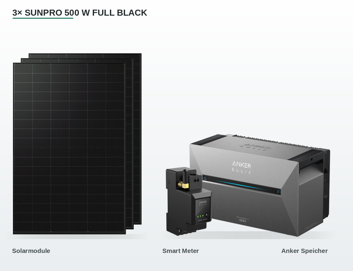 Balkonkraftwerk 1.500 Wp Set mit 3 Sunpro 500 W Full-Black-Solarmodulen, Anker SOLIX Solarbank 3 Pro und Smart Meter