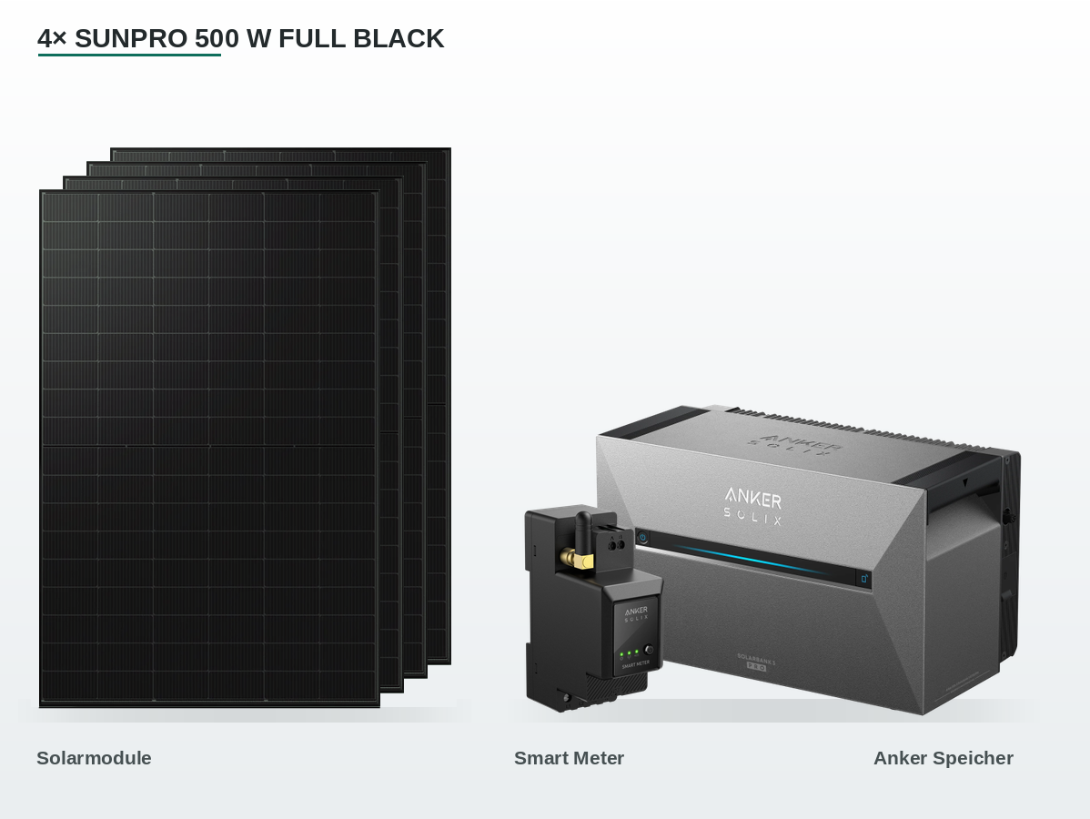 Balkonkraftwerk 2.000 Wp Set mit 4 Sunpro 500 W Full-Black-Solarmodulen, Anker SOLIX Solarbank 3 Pro und Smart Meter