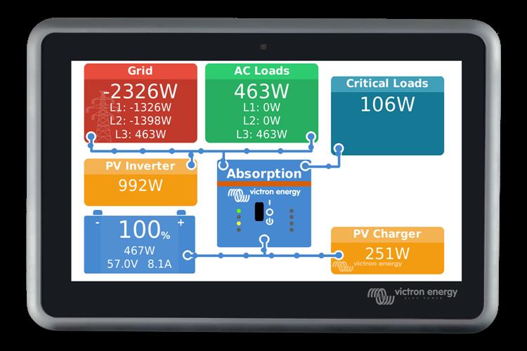 Victron Energy Ekrano GX, inutec solarcenter