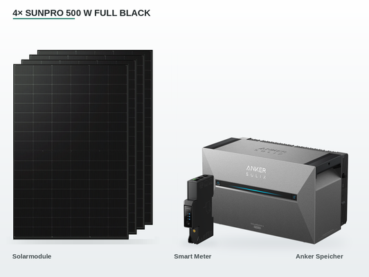 Balkonkraftwerk 2.000 Wp Set mit 4 Sunpro 500 W Full-Black-Solarmodulen, Anker SOLIX Solarbank 3 Pro und Smart Meter Gen 2