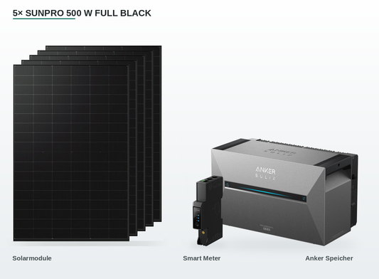 PV-Speicherset 2.500 Wp mit 5 Sunpro 500 W Full-Black-Solarmodulen, Anker SOLIX Solarbank 3 Pro und Smart Meter Gen 2